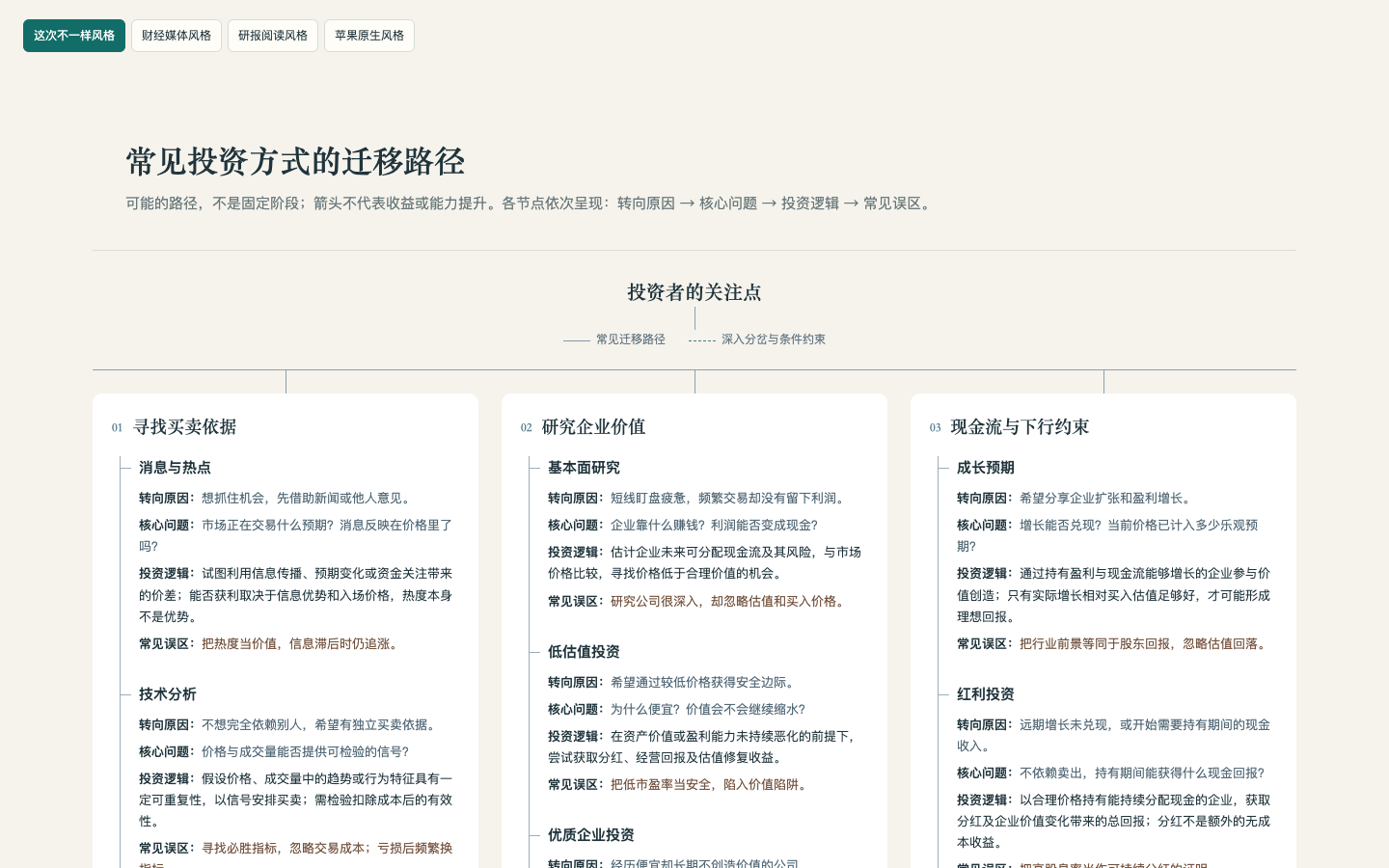 常见投资方式的迁移路径页面预览